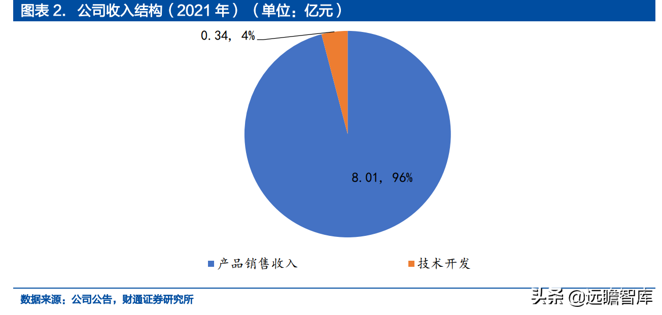 汽车EMS潜力小巨人，菱电电控：迎接新能源与国产化共振