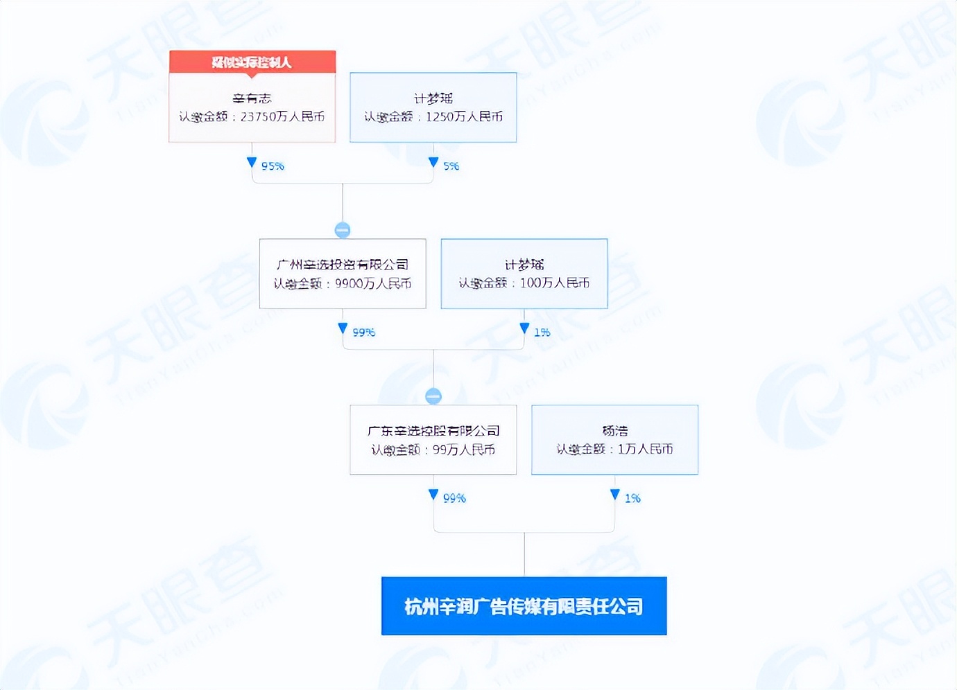 广告公司经营范围,广告公司经营范围有哪些