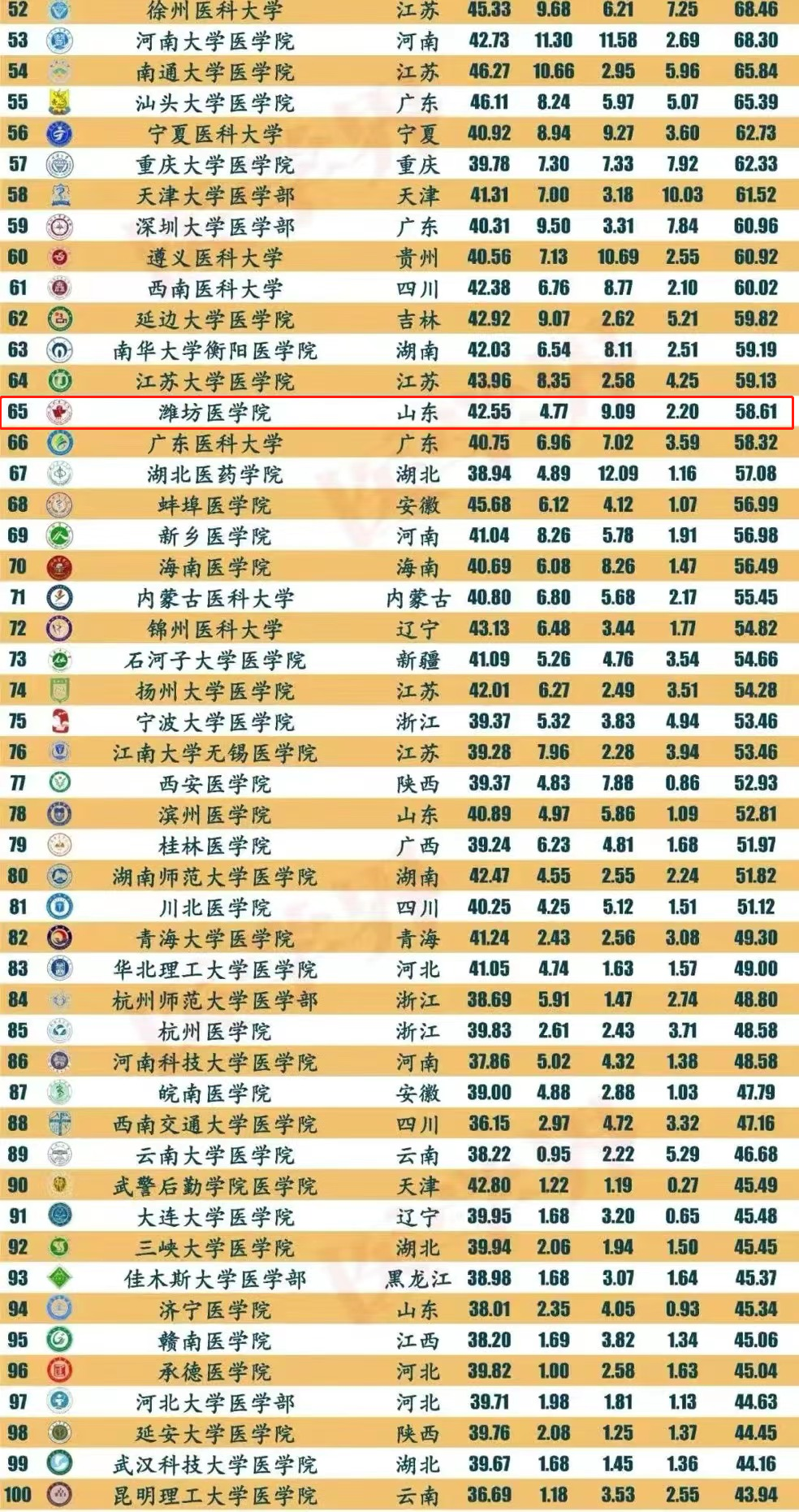 潍坊医学院能否更名升格为潍坊医科大学或者山东第二医科大学
