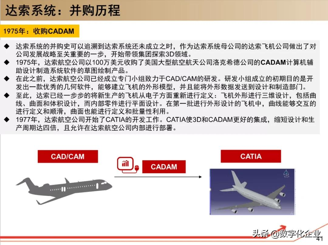 190页PPT读懂工业软件巨头达索Dassault