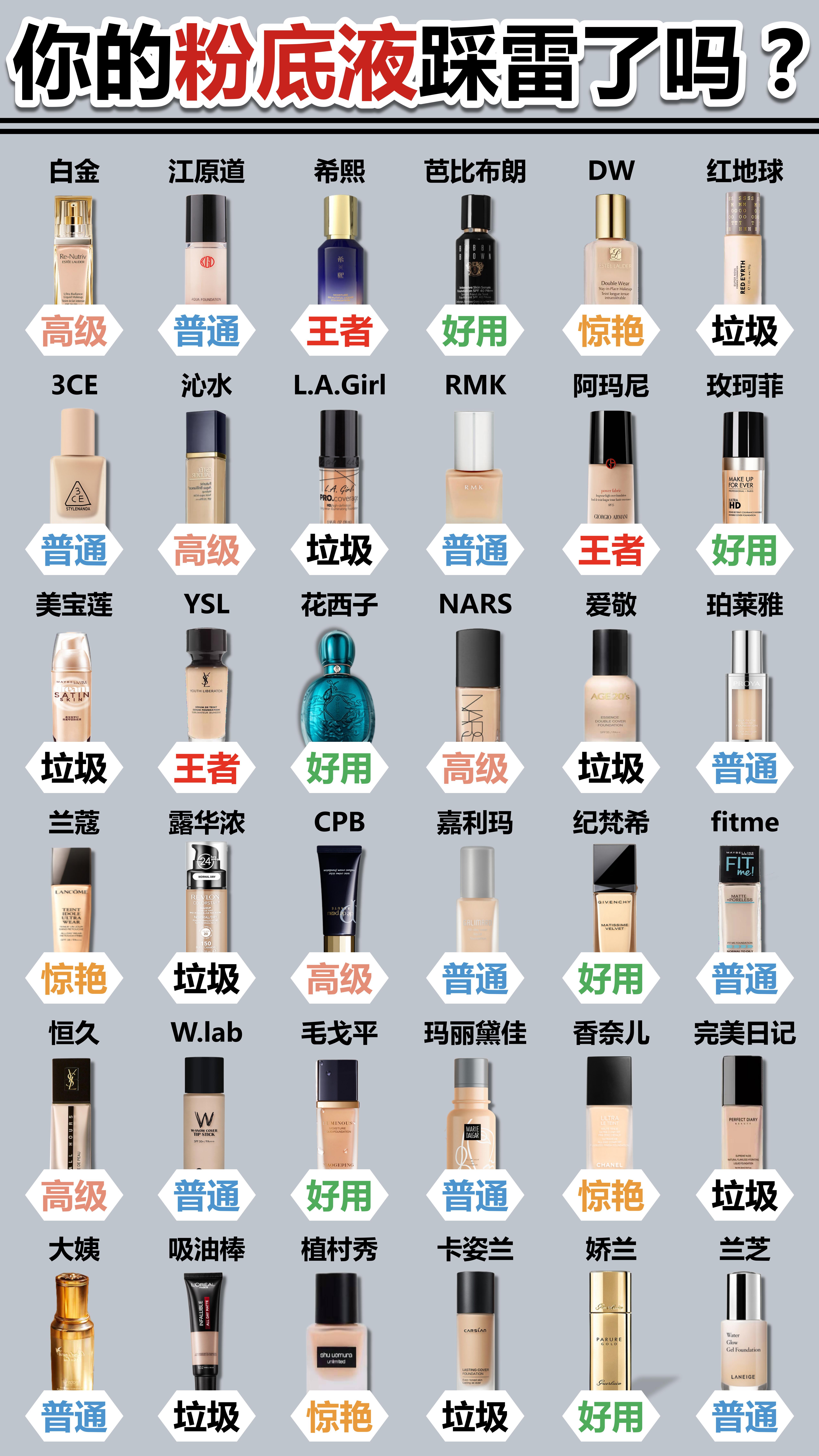 選粉底液別當(dāng)怨種，千萬別踩雷