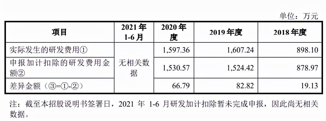 天益医疗父子持股超九成，客户依赖度高，研发外协占比走高