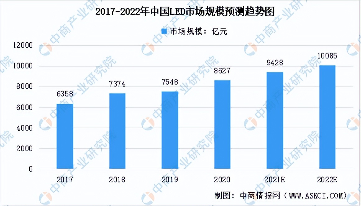 2022年中国智能终端产业链全景图上中下游市场预测分析
