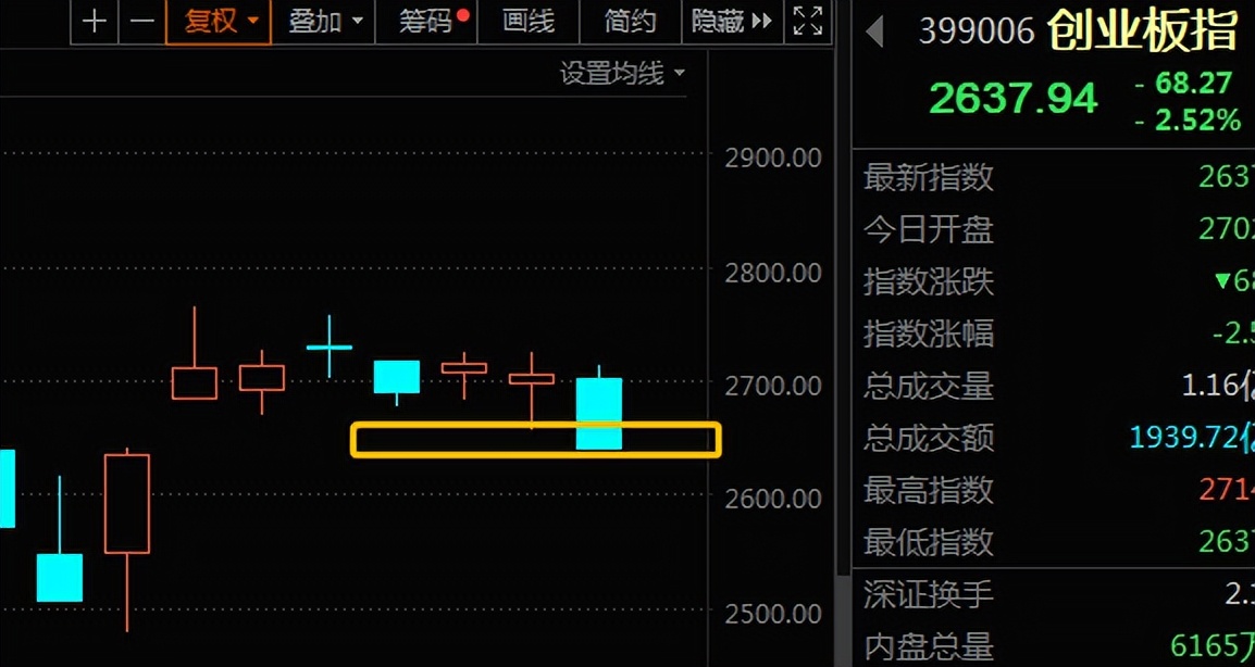 私募大佬，清仓了