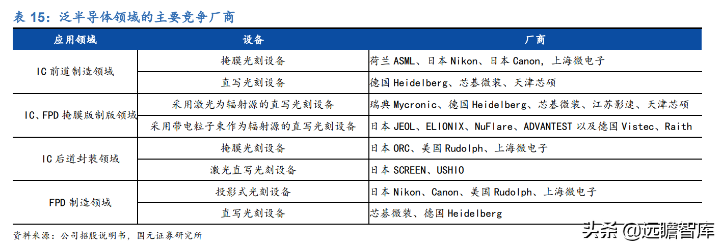 受益下游高景气及国产替代，芯碁微装：直写光刻设备龙头加速成长