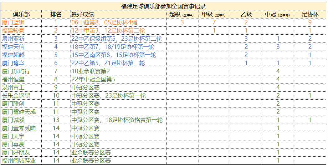 厦门东屿行足球俱乐部名单（从借壳参赛到本土孕育，福建足球职业化进程）