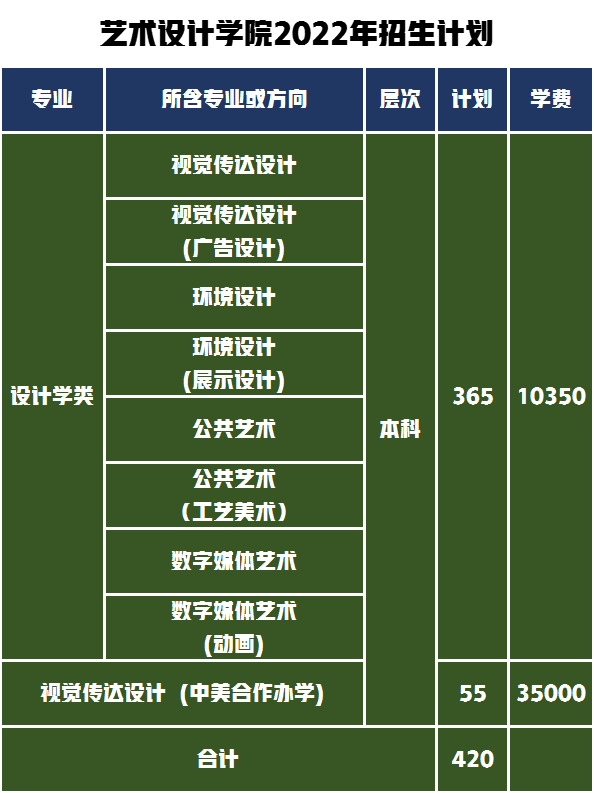 学设计、到湖工，湖北工业大学报考难吗？解秘艺术类录取分数线