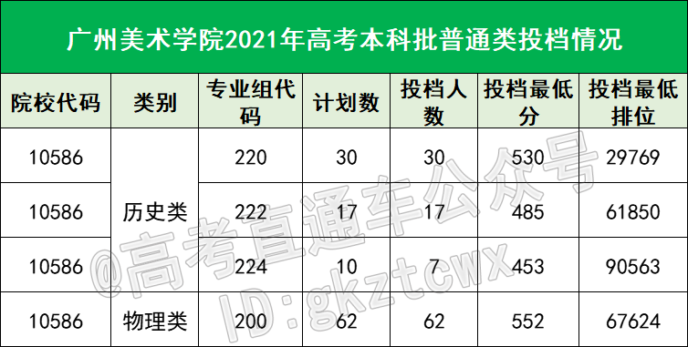 广东又要新建校区？八所公办最快明年招生？