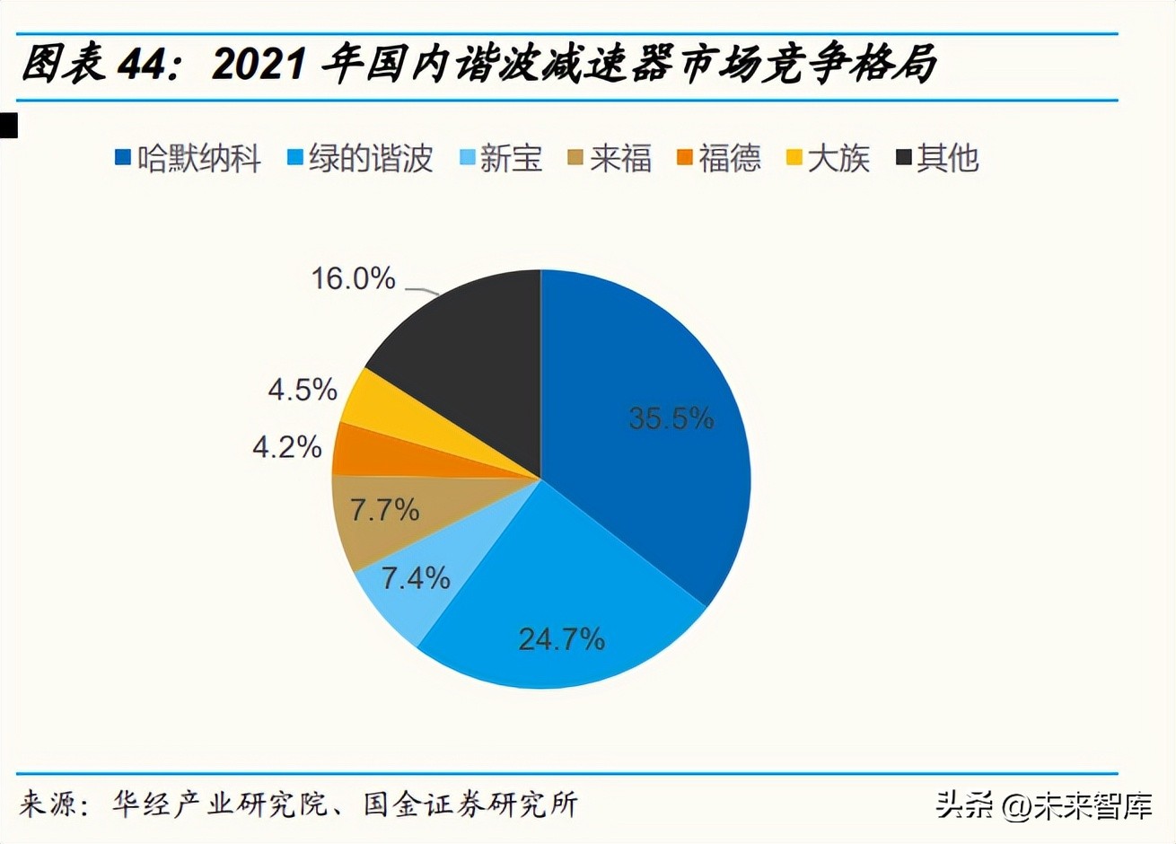 减速器行业深度研究：从人形机器人关节设计看待减速器投资机会