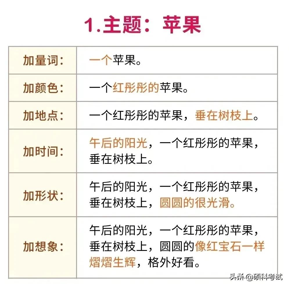 一年级语文扩句技巧：如何将简单句子变优美
