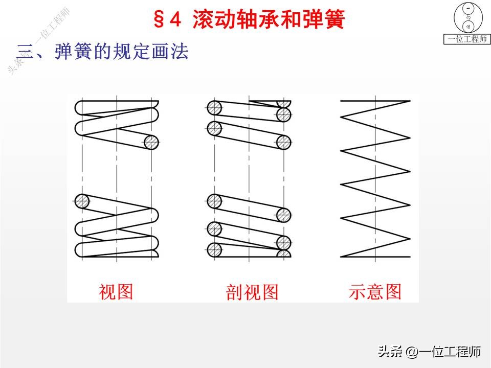 6类机械标准件，螺纹、键、销、轴承、弹簧和齿轮，值得保存学习