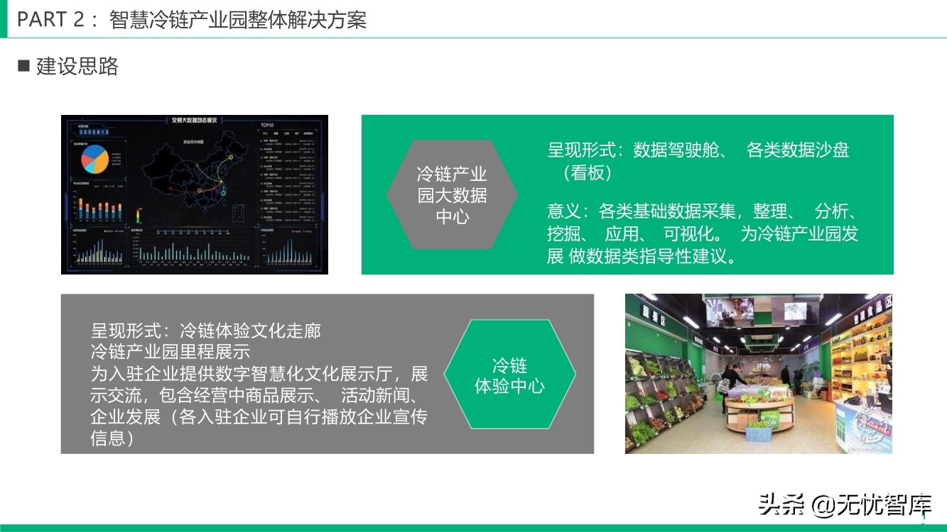 智慧冷链产业园整体解决方案（附PPT全文）