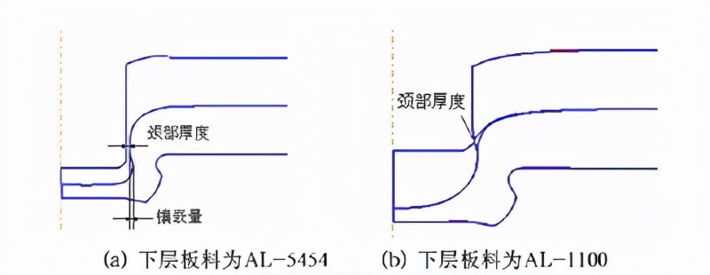 无铆钉铆接工艺参数模拟及分析（二）