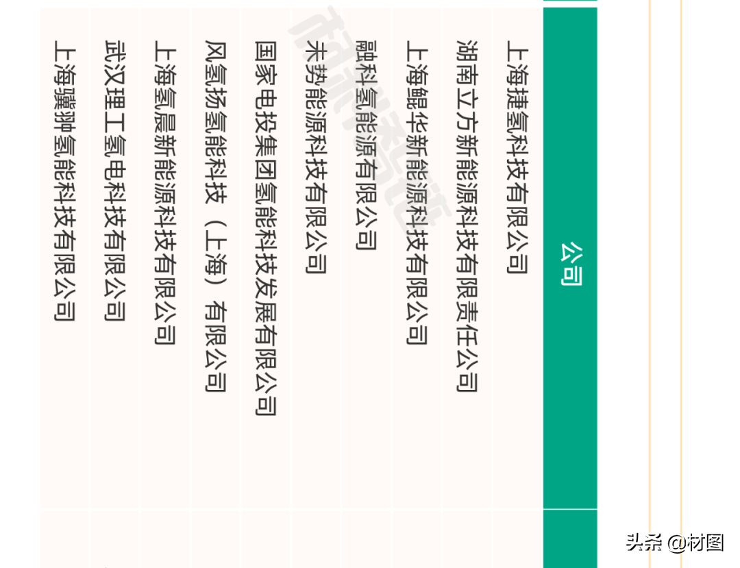 重磅！氢燃料电池产业链全景图