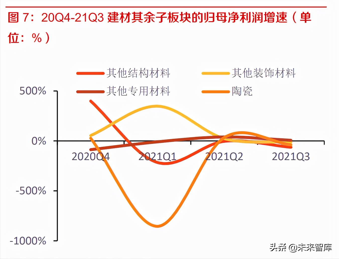 建材行业研究及投资策略：成本冲击已过，逆境不改行业集中度提升