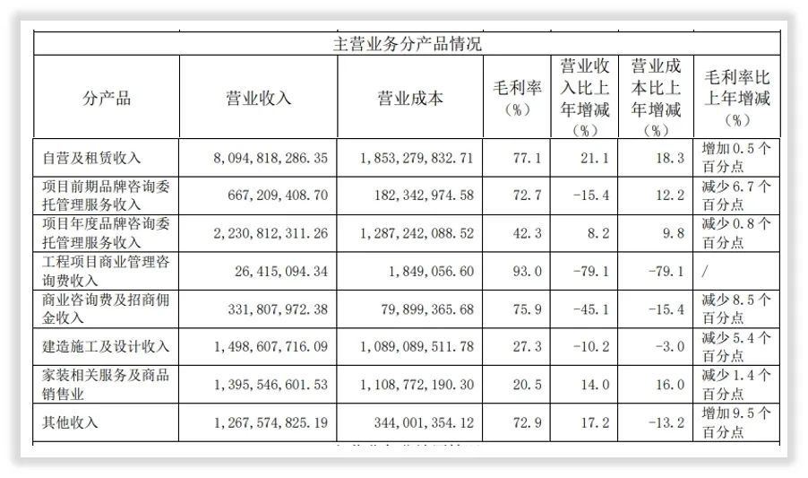 财报观察｜红星美凯龙年报中的复苏数据