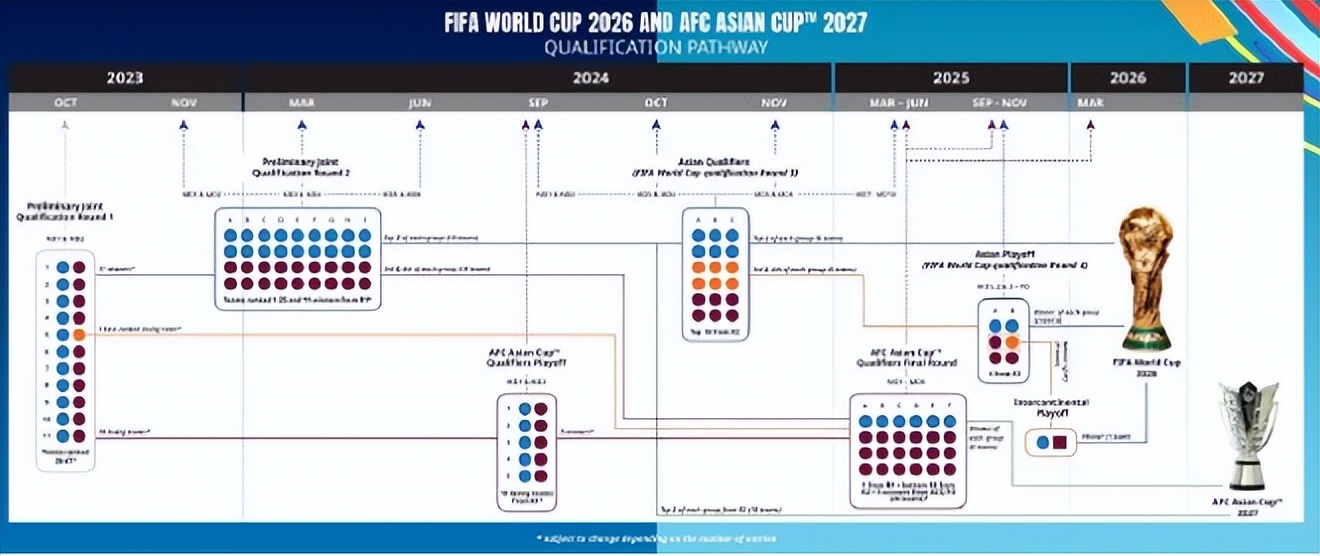 国足能否冲进世界杯(利好！世界杯名额亚洲8.5个，国足能否参加？球迷评论太扎心了)