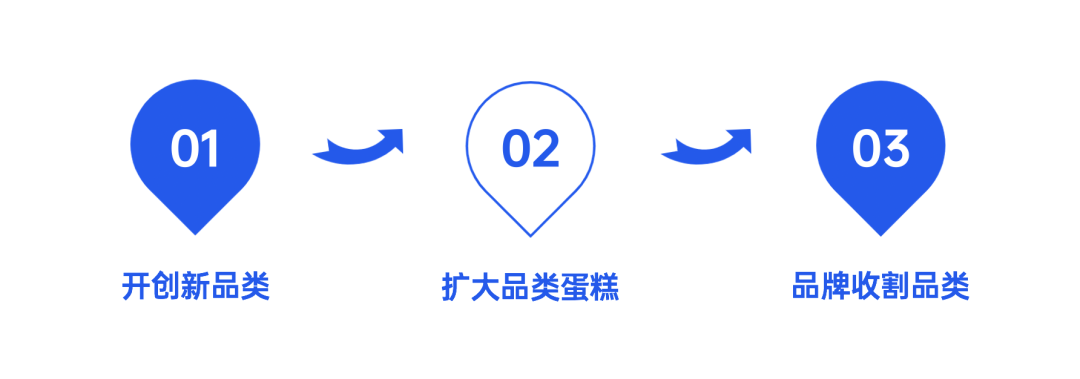 2022年策略人必备的58个营销模型（5.0版）