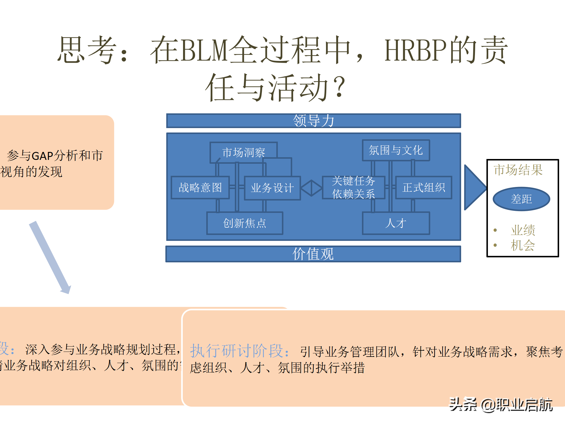 华为三支柱运作之HRBP实践分享
