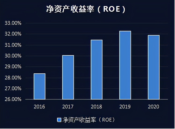 上市公司财务报表分析,上市公司财务报表分析软件