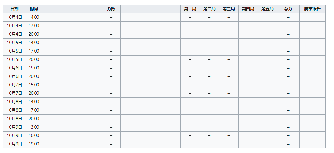 排球赛事2021直播女子（2022年世界女子排球锦标赛竞赛队伍、比赛日程、排名规则）