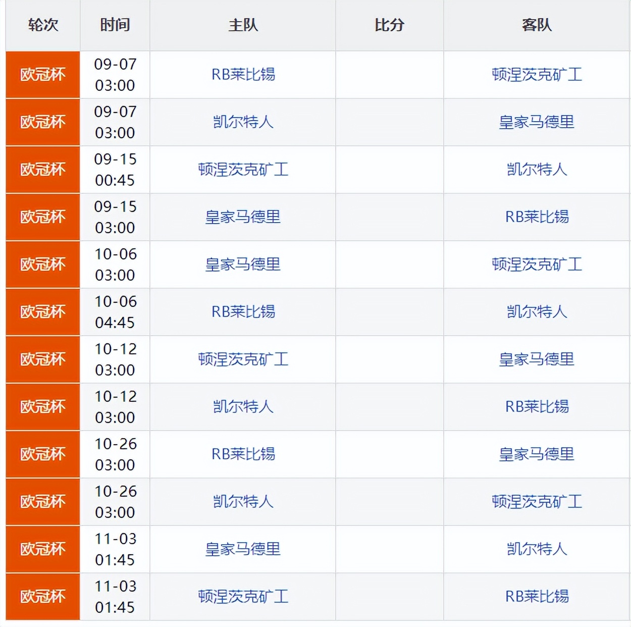2019年欧冠赛程（欧冠赛程出炉！豪门熬夜做好准备，9月7日首轮开启）
