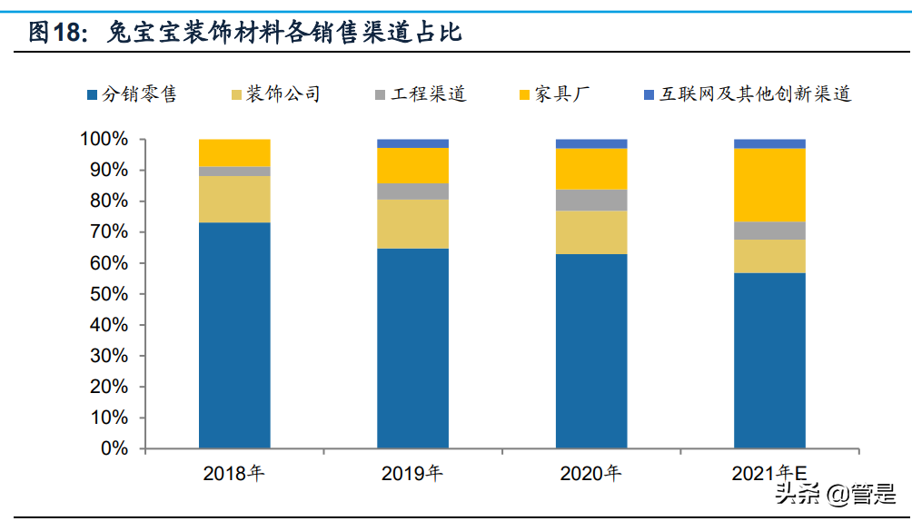 装饰板材行业之兔宝宝研究报告：厚积薄发，快速奔跑