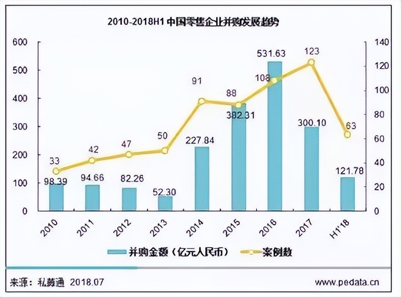 前“超市一哥”被传上市：华润万家的前世今生