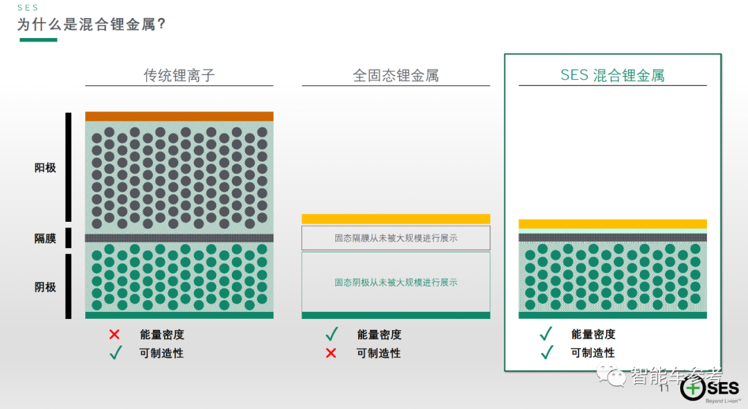 SES成功登陸紐交所，創(chuàng)始人是位華人，還有MIT+哈佛雙重背景