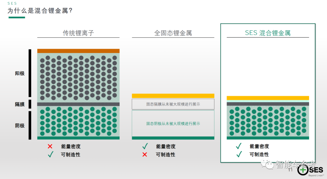 SES成功登陆纽交所，创始人是位华人，还有MIT+哈佛双重背景