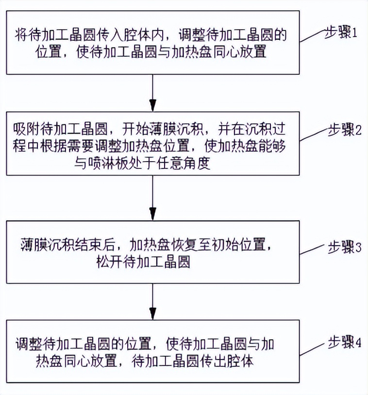 拓荆科技布局半导体薄膜沉积设备市场