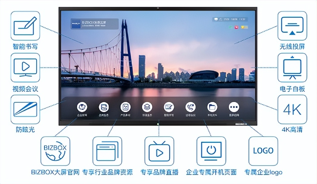 亦康亦美，整合行业生态资源布局智慧显示