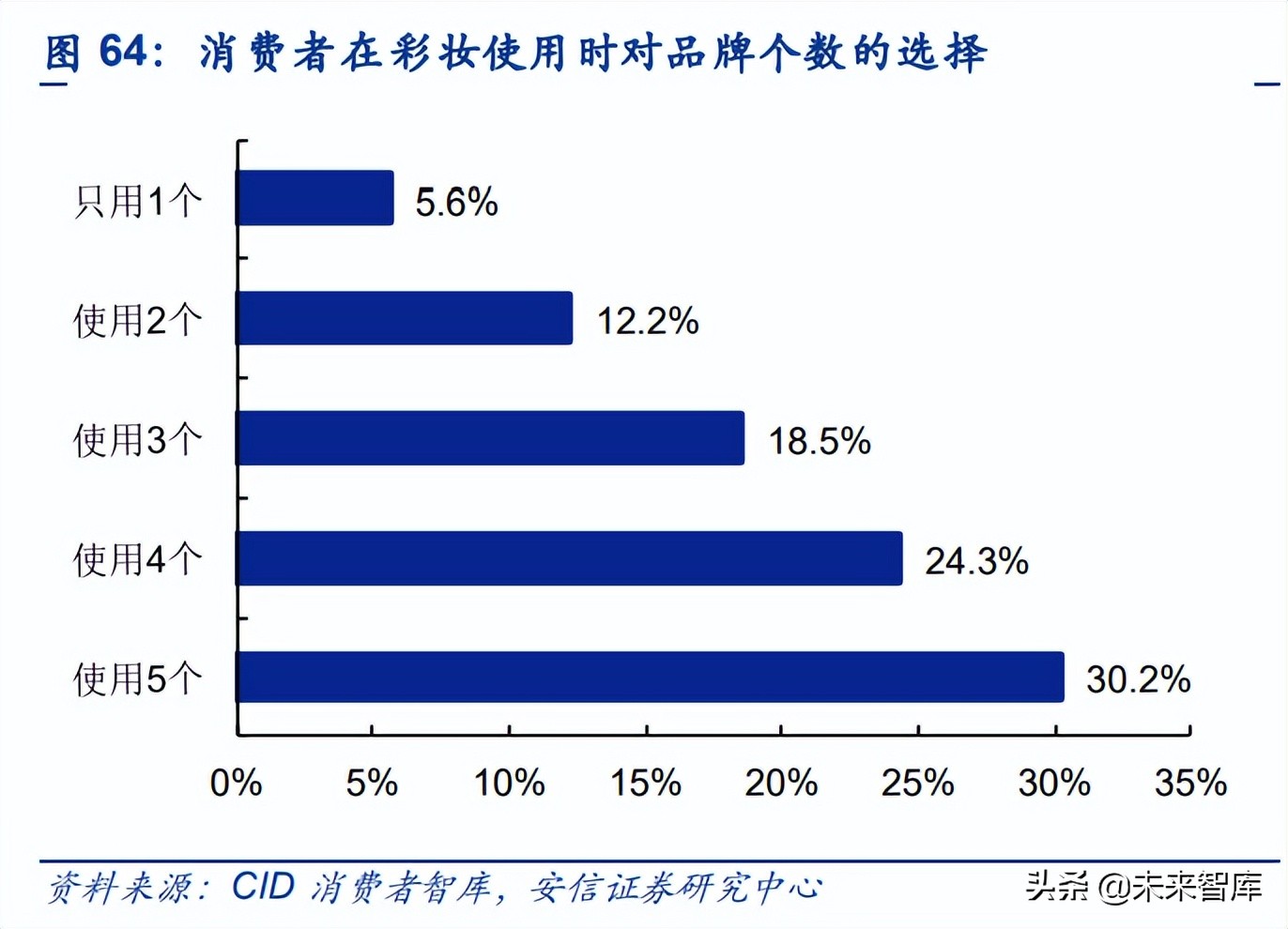 彩妆行业深度报告：从流量驱动到产品为先，国产彩妆品牌加速崛起
