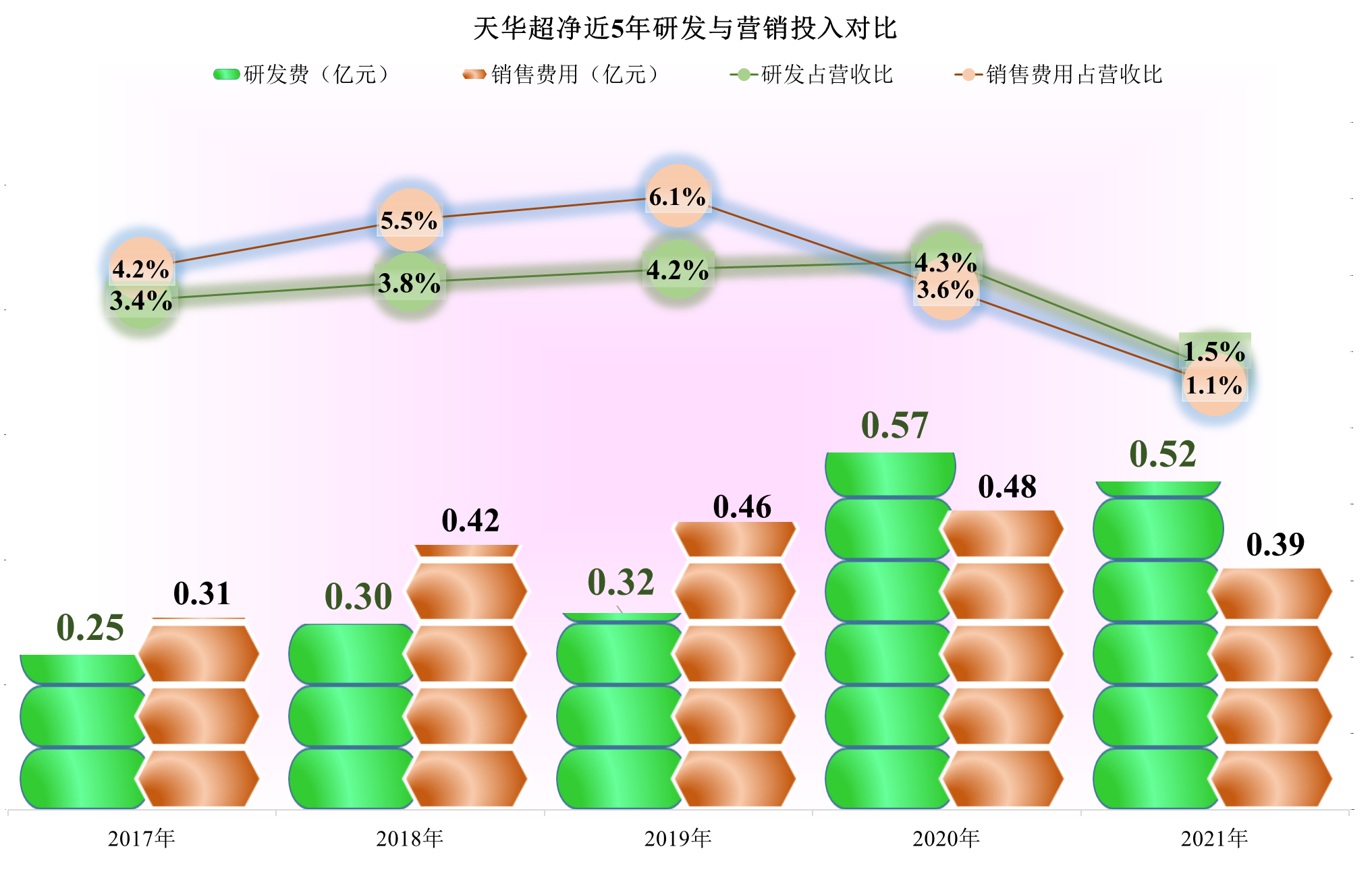 天华超净，东边不亮西边亮，锂电材料业务开始发力