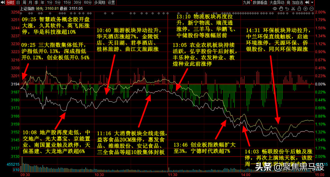 A股：沪指中阴线下跌！周四，市场行情前瞻