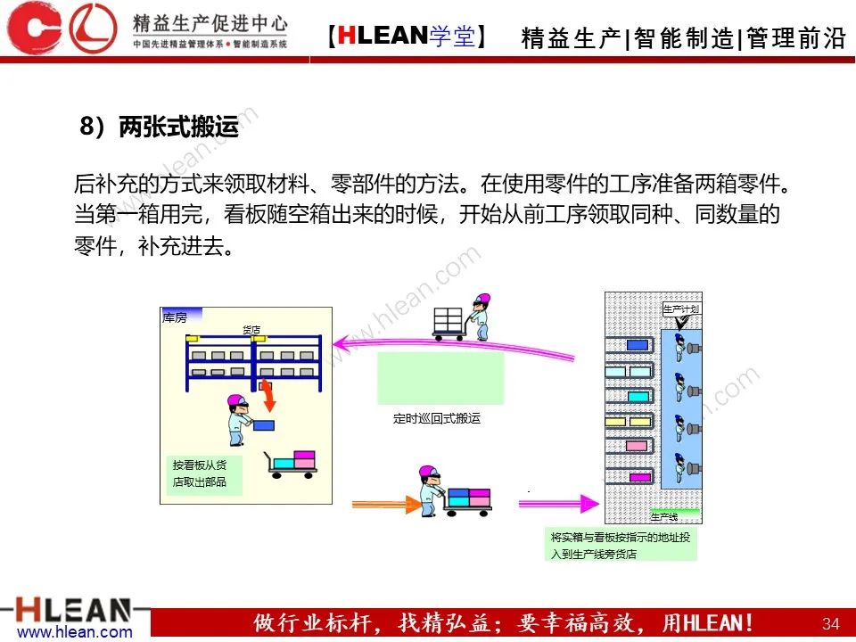 怎樣有效的進行精益物流改善