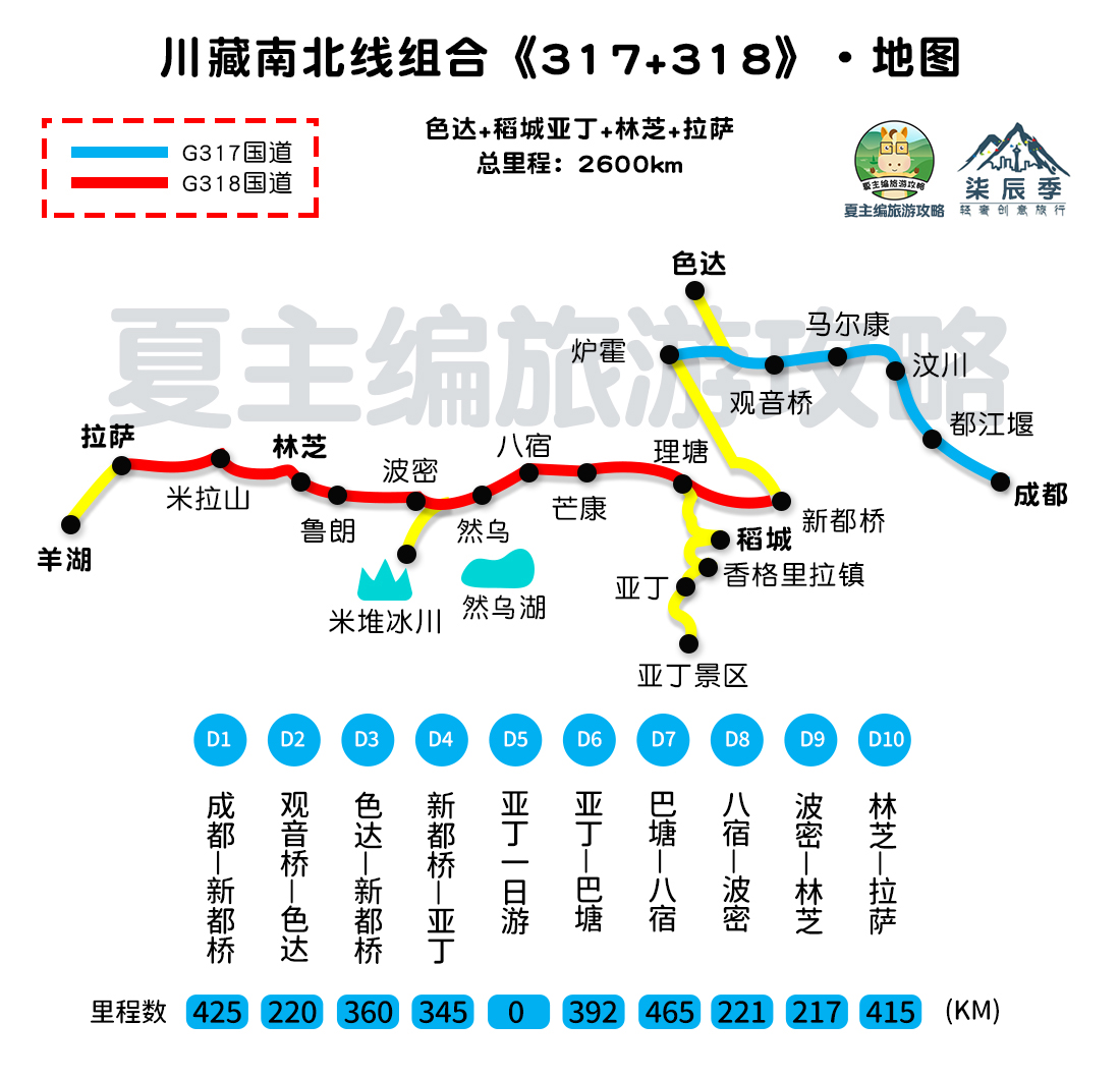 世界最高山脈喜馬拉雅山脈,以及世界最高海拔高原青藏高原,都在西藏.