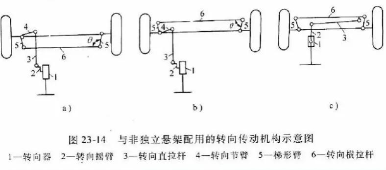 转向传动机构