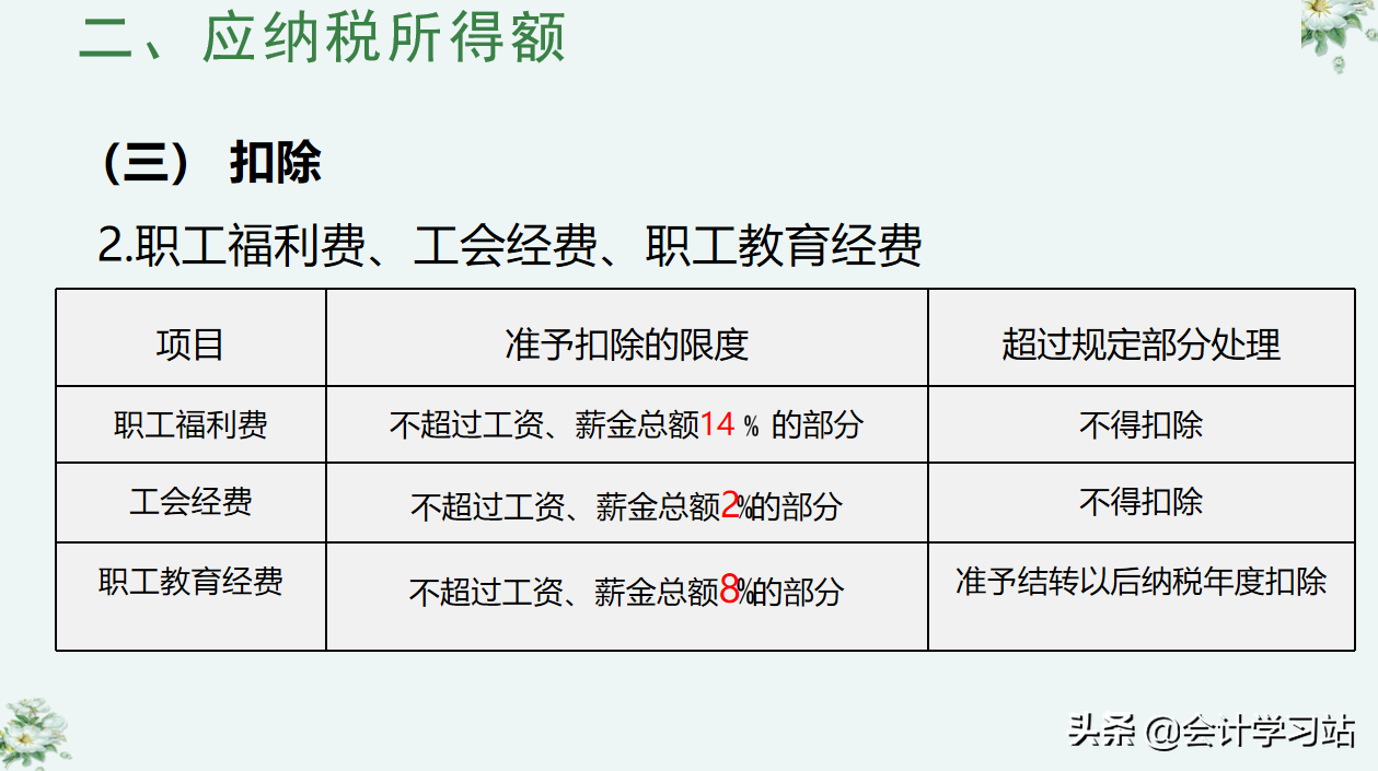 别让汇算清缴成为你的绊脚石，19个申报表填写案例，任谁见了都夸
