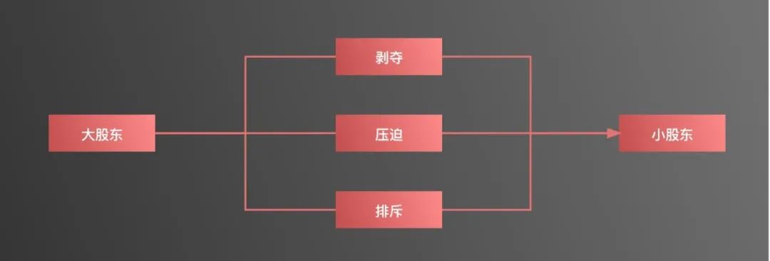 股东退股,股东退股怎么退