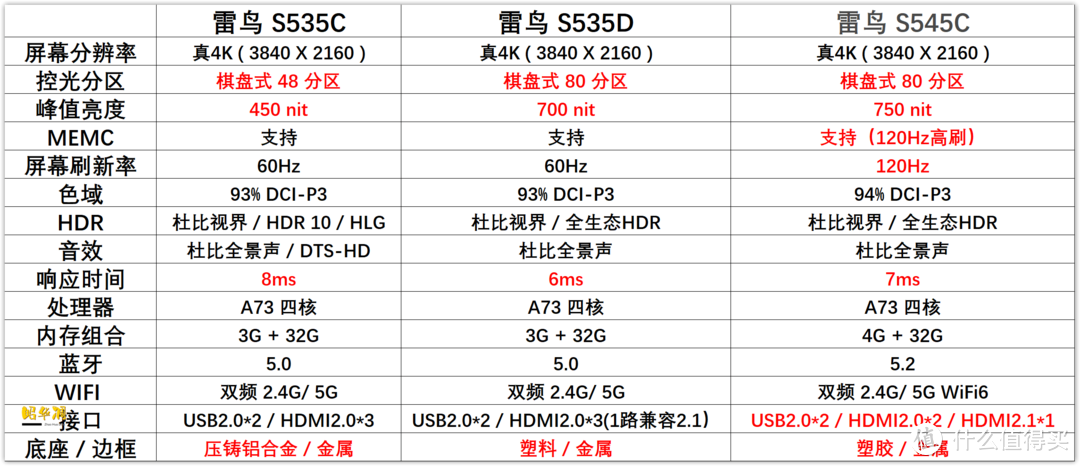 海信电视连不上无线网怎么回事（海尔电视24小时人工服务电话）-第37张图片-科灵网