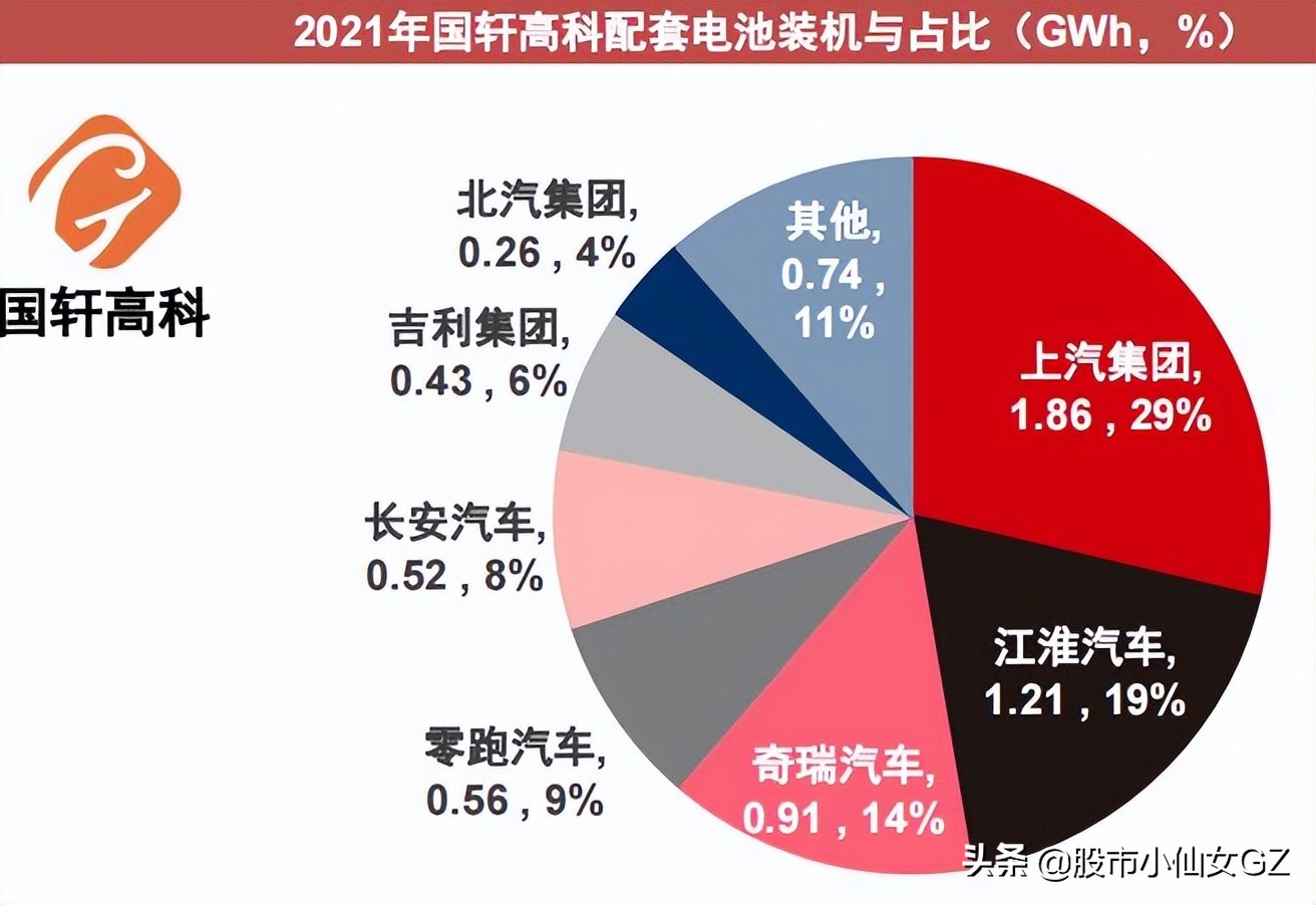 动力电池竞争格局，相关核心标的梳理