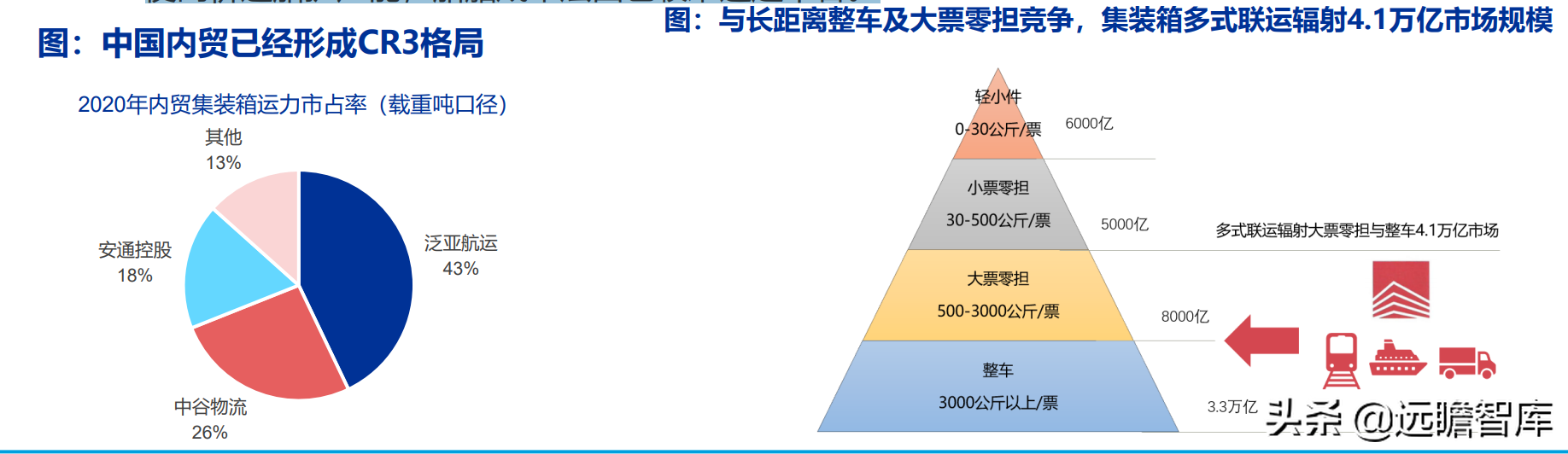 交运底层逻辑改变：油气运输、造船、跨境物流、枢纽港口价值重估