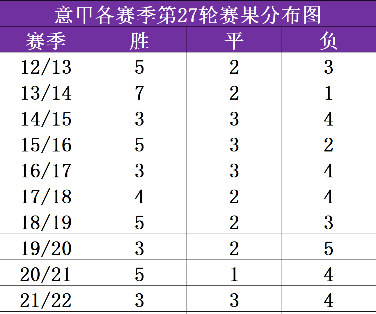 阿森纳水晶宫比赛直播（「数据英超」22／23赛季英超联赛第28轮：阿森纳VS水晶宫）