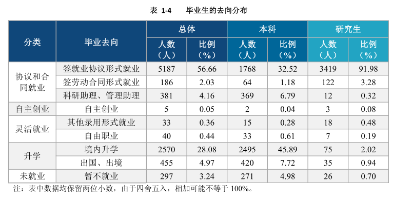 西安电子科技大学21届研究生流向华为495人和中兴292人