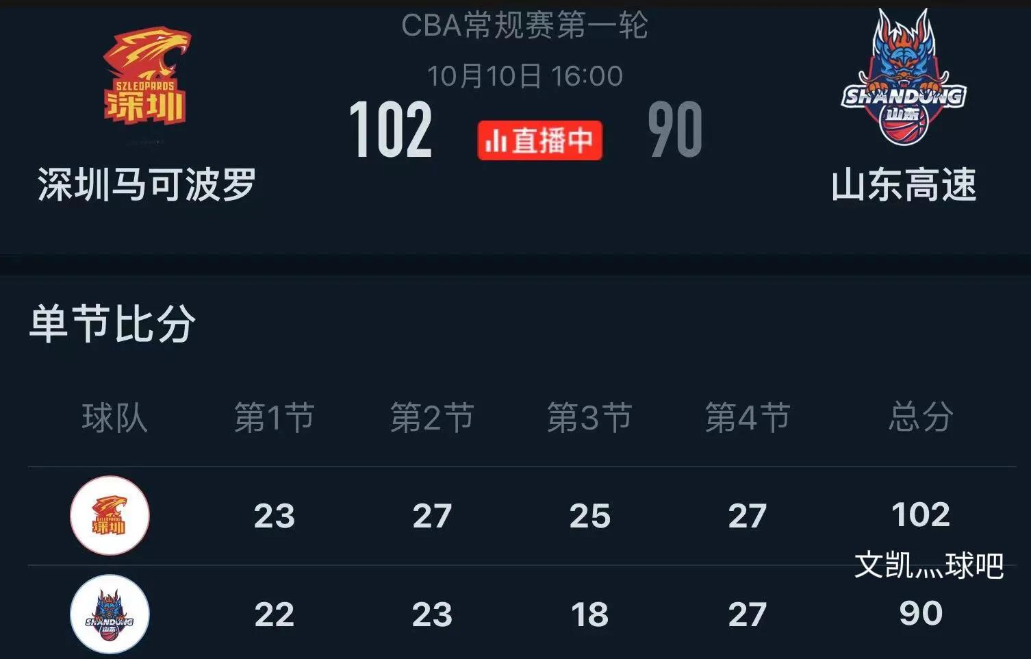 2022-2023赛季CBA联赛首场比赛结束，深圳队102:90山东队