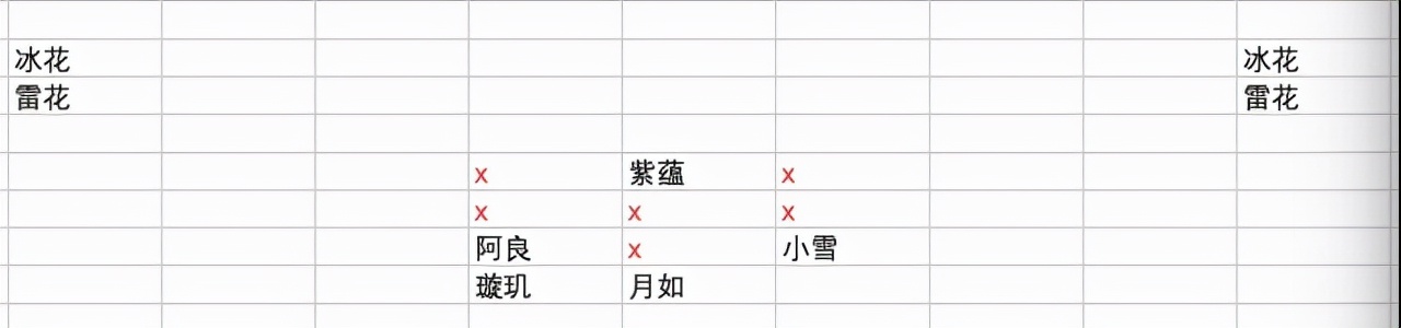天地劫手游：分享下雷塔40层经验