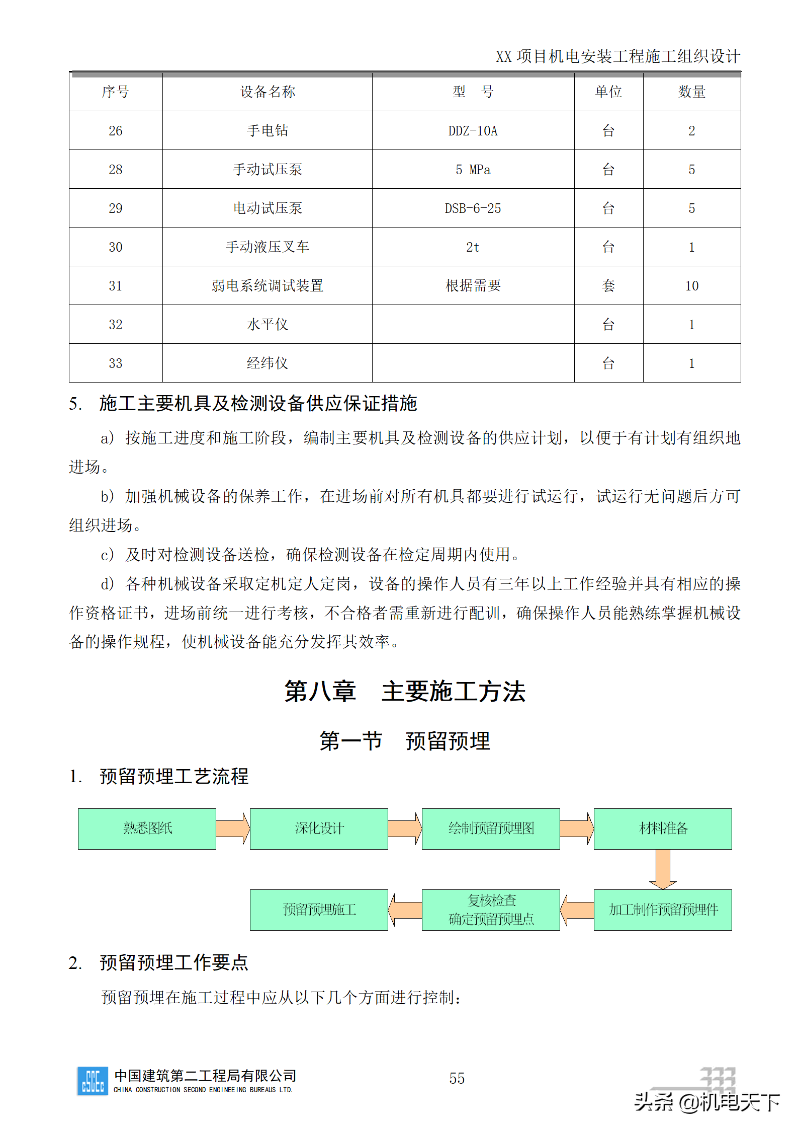 中建商业综合体机电安装工程施工组织设计word版 282页可下载