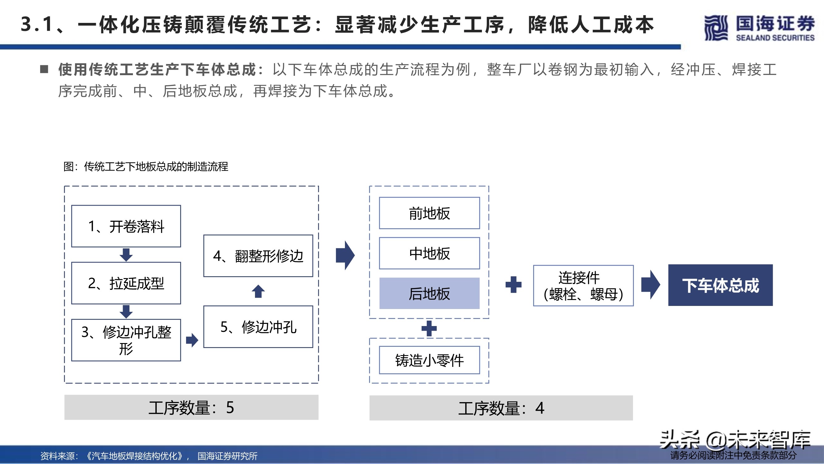 汽车行业深度报告：特斯拉生产制造革命之一体化压铸