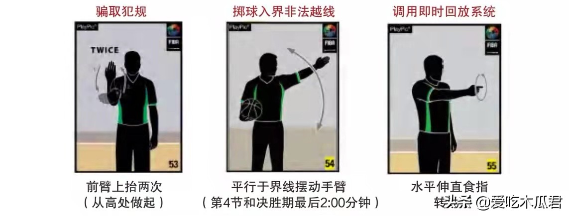 篮球怎样制造犯规姿势(你们要的犯规报号手势来了，看完学不会你来找我。#篮球裁判)